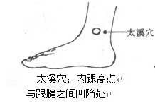 太溪穴
